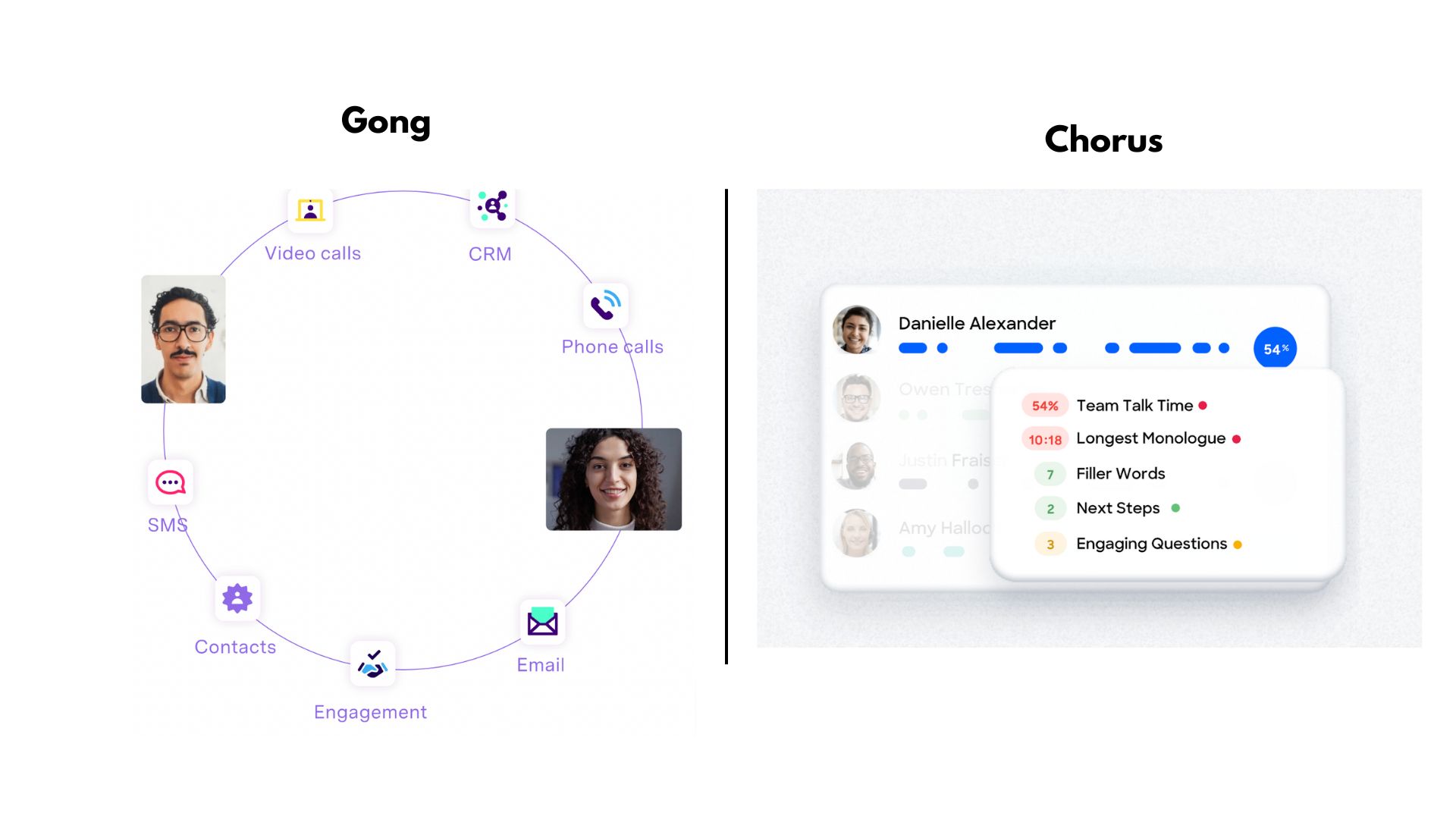 Gong vs Chorus.ai Which Is Better? Fireflies